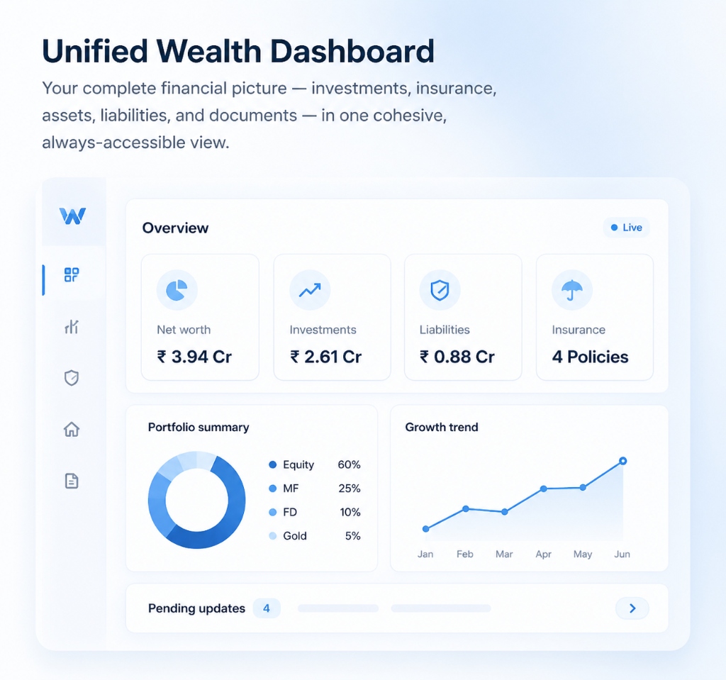 Unified Dashboard Interface